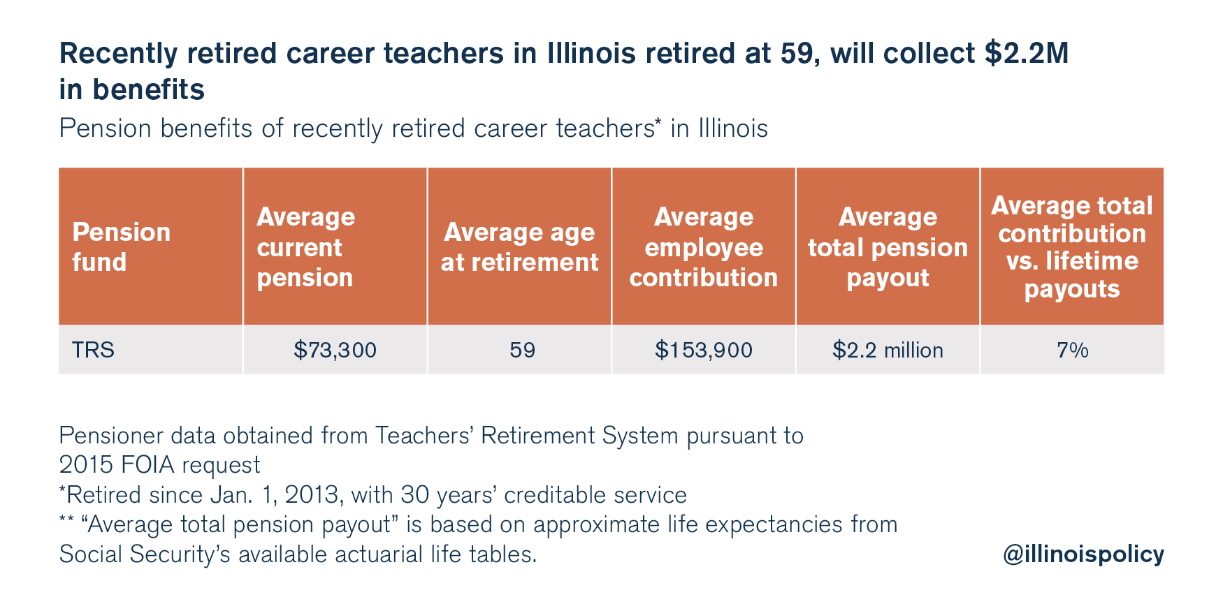 illinois pension reform sick leave